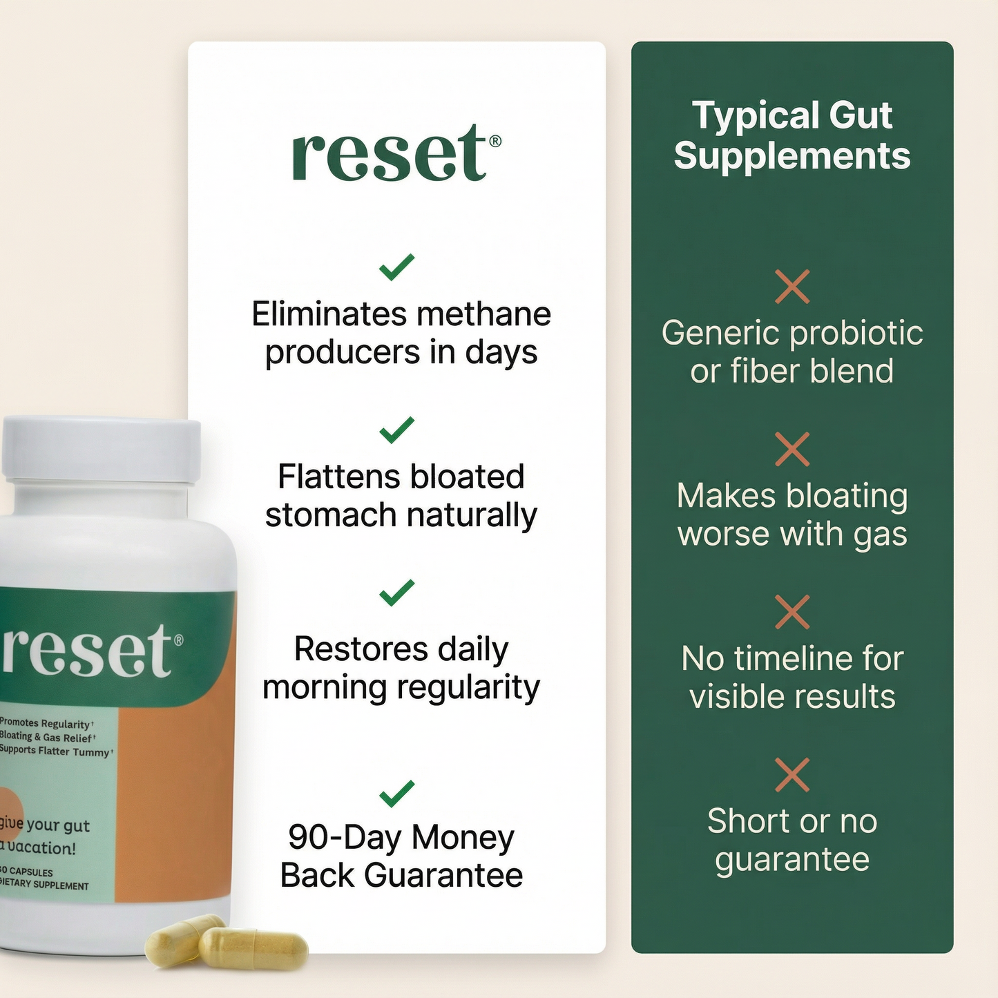reset® Gut Restore
